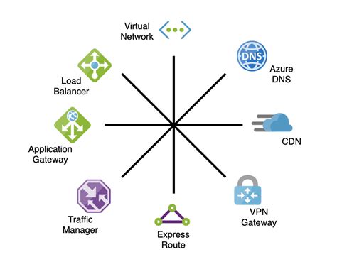 Introduction To Azure Networking A Quick Guide For Beginners Vrogue