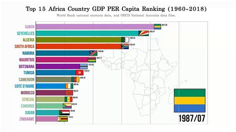 Top 15 Africa Country Gdp Per Capita Ranking 1960 2018 Youtube