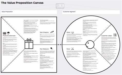 Value Proposition Canvas Pdf