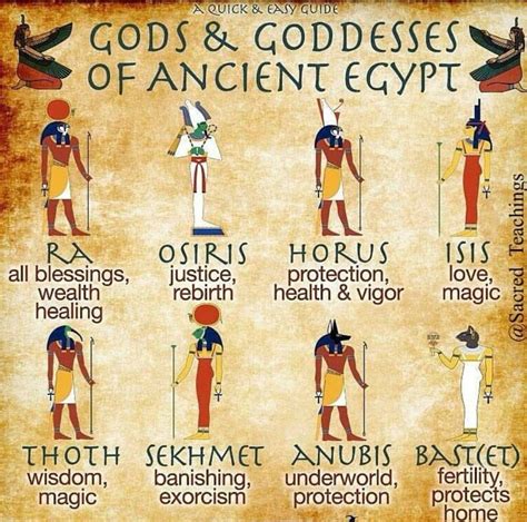 Pin By Katriina On Old Negus Goddess Of Egypt Ancient Egypt Gods Egyptian Mythology