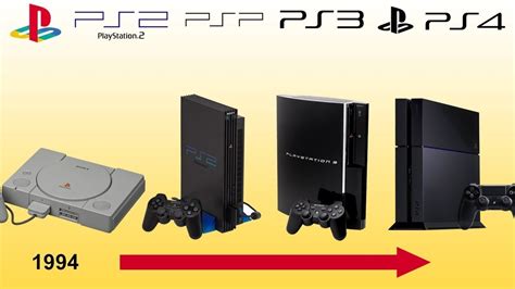 Playstation Evolution Ps Ps 5 Youtube