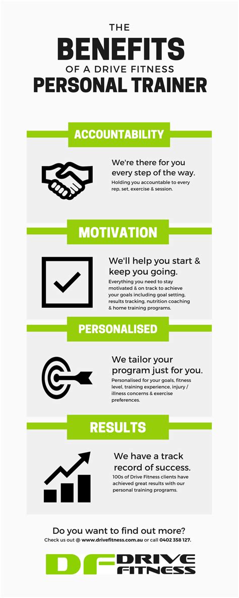 The Benefits Of A Drive Fitness Personal Trainer — Drive Fitness