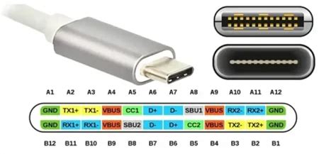 Usb C Pinout Names And Functions You Need To Know Apphone