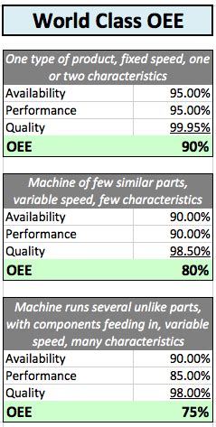 The results of the above excel calculation formulas may look something similar to this: OEE, Overall Equipment Effectiveness