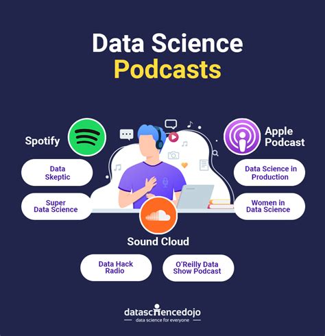 Data Science Toolkit Progress In The World Of Data With Leading