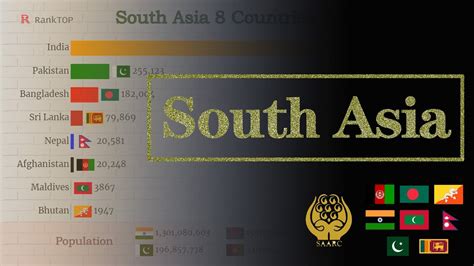 South Asia Countries Gdp Ranking History Saarc South Asian