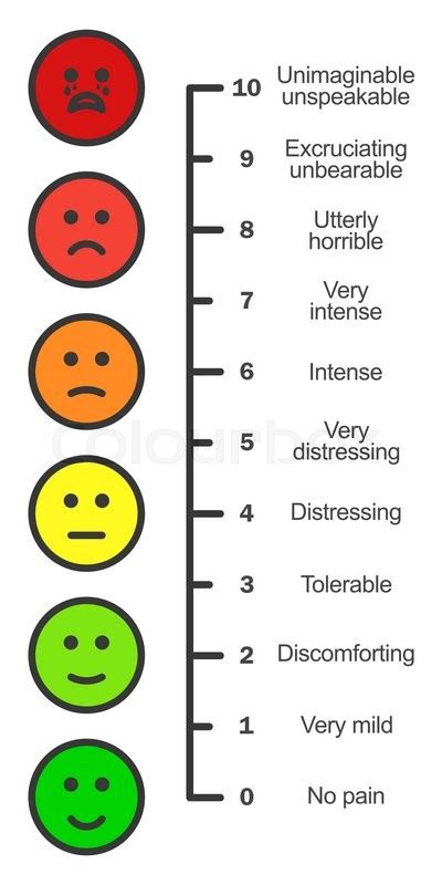 Here are some of mine (and some of my friend's) ocs. Pain scale chart vertical. Cartoon ... | Stock vector ...