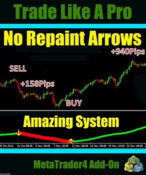 Amazing No Repaint Arrows Forex Indicator System Strat
