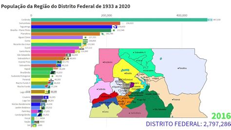 Quem Nasce Em Brasília E
