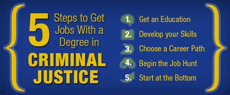 Adcj stands for associate degree in criminal justice. you might see this abbreviation in college catalogs or on law enforcement websites where they're listing edibility requirements to apply for jobs. 5 Steps to Get Jobs with a Criminal Justice Degree - King ...