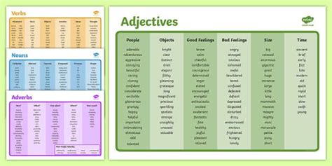 I too am experiencing the same issue with code that has worked for years on multiple platforms. Printables of Verbs Worksheet Twinkl - Geotwitter Kids ...