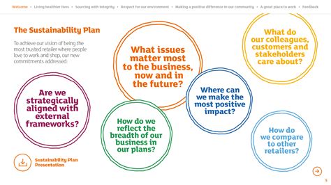 Change Management Sustainability Plan Template
