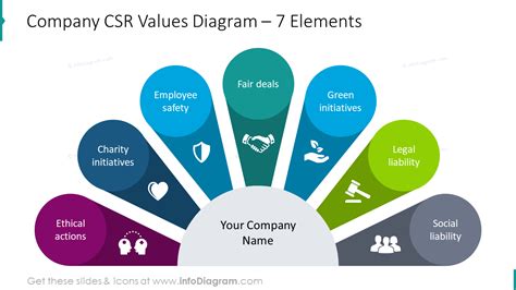18 Corporate Social Responsibility Diagrams To Illustrate Csr Values