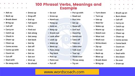 100 Phrasal Verbs Meanings And Example Sentences Word Coach