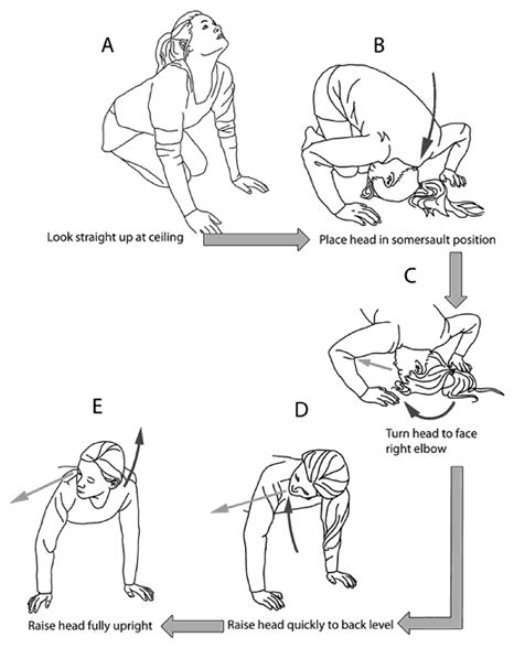 A Comparison Of Two Home Exercises For Benign Positional Vertigo Half