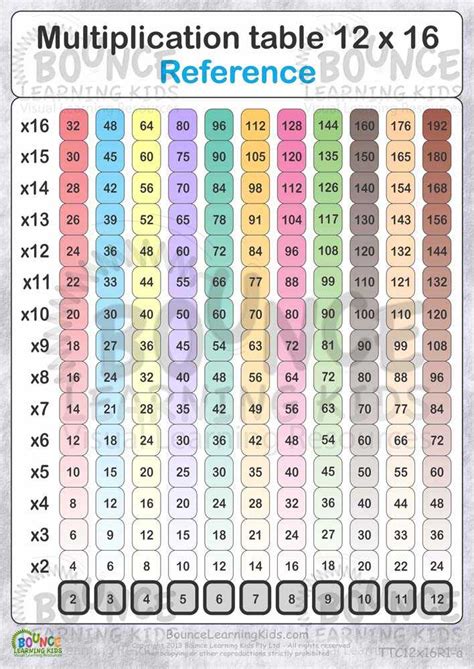 Times Table Counting 12x16 Reference Bounce Learning Kids