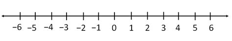 How To Draw Integers On The Number Line Teachoo Integers On The Nu