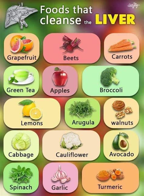 Boost Your Liver By Introducing These Fruits And Vegetables Healthy Liver Natural Liver Detox