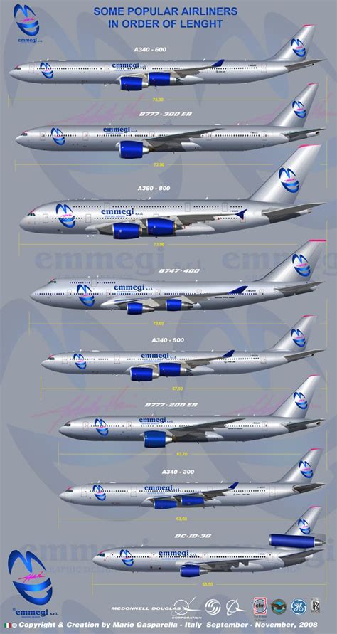 Aircraft Size Comparison Commercial Aircraft Civil Aviation Aeroplane