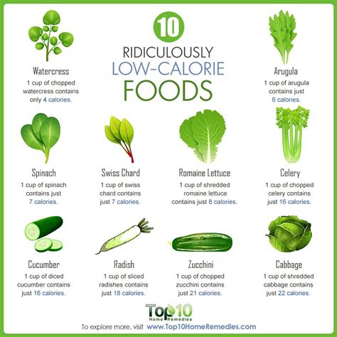 Try kale, spinach, arugula, swiss chard and romaine lettuce. 10 Ridiculously Low-Calorie Foods | Top 10 Home Remedies