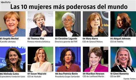 Imagen Del Día Las 10 Mujeres Más Poderosas Del Mundo Y Hay Una