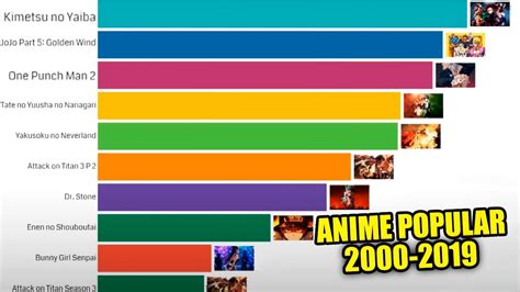 Super Ranking Top 10 Los 10 Mejores Anime De La Historia Kulturaupice