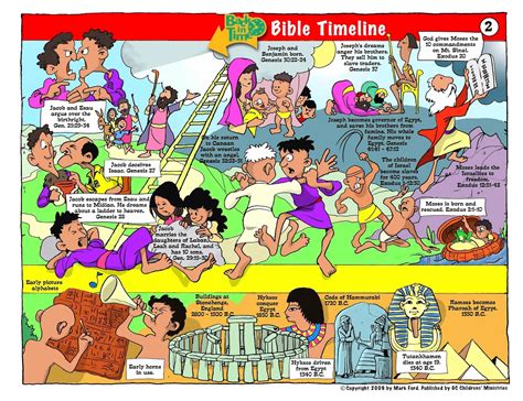 Bible Timeline For Children Mark Ford Gc Childrens