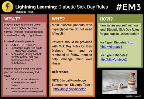 Lightning Learning Diabetic Sick Day Rules — Em3