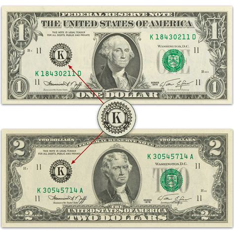 The Complete Federal Reserve Bank Us Currency Collection