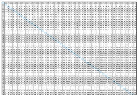 Printable Multiplication Chart 1 1000