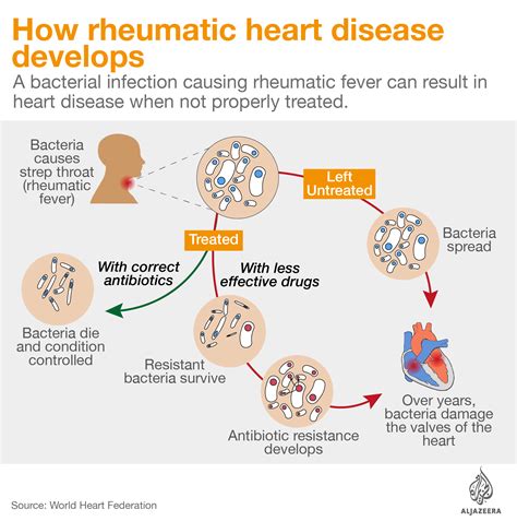 Chronic Rheumatic Heart Disease Chronic Rheumatic Heart Disease