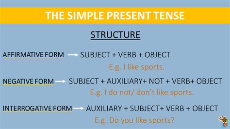 English Grammar The Simple Present Lesson 5 Rules For The Simple