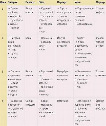 Диета Как Набрать Вес Девушке – Telegraph Картинка - Диета Как Набрать Вес Девушке – Telegraph