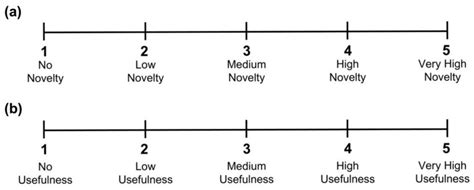 The 5 Point Rating Scales For Novelty And Usefulness Download