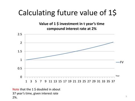 How To Calculate Future Value For Perpetuity Haiper