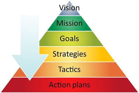 Tactics or Strategy - Management Guru | Management Guru