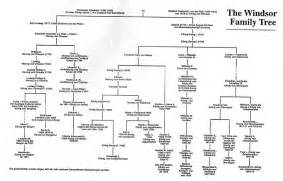 La regina elisabetta ii avrebbe fatto pressioni sul governo britannico per modificare una bozza di legge del 1973. Il blog di Nicoletta Forcheri : 2014/04
