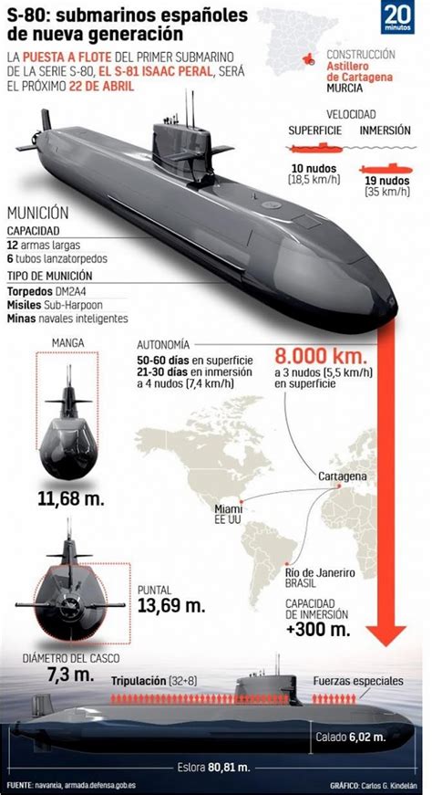 El Nuevo Submarino S 81 Ultima Su Botadura Así Es La Nave Más Moderna