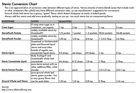 Liquid Stevia Conversion Chart Hot Sex Picture