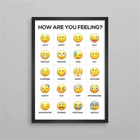 How Are You Feeling Emoji Feelings Chart Therapy Poster Dbt Etsy Schweiz