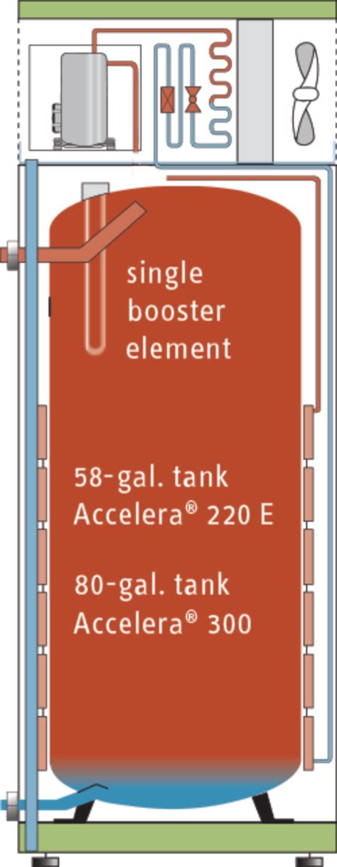 Stiebel Eltron Accelera 220e 233058 240v 58 Gallon Heat Pump Water