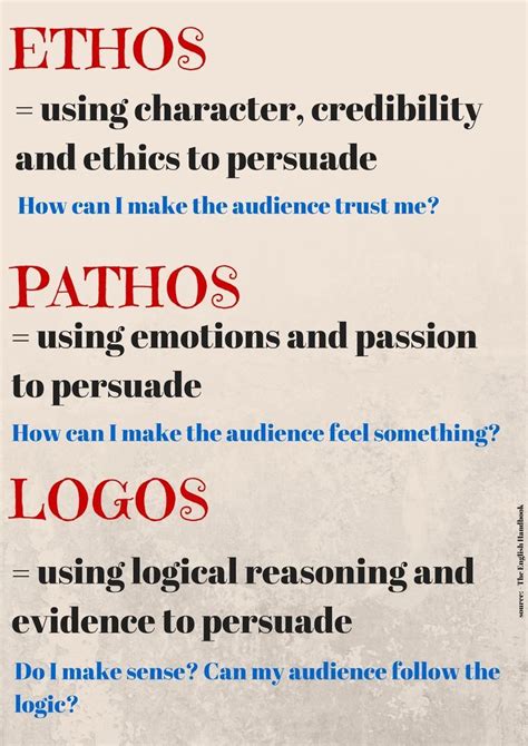 Ethos Pathos Logos Anchor Chart Teaching Writing Persuasive