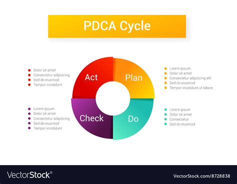 Pdca Plan Do Check Act Cycle Riset
