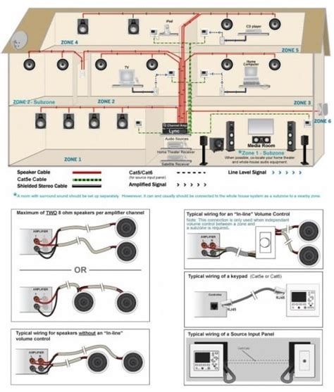 Wiring House For Ceiling Speakers