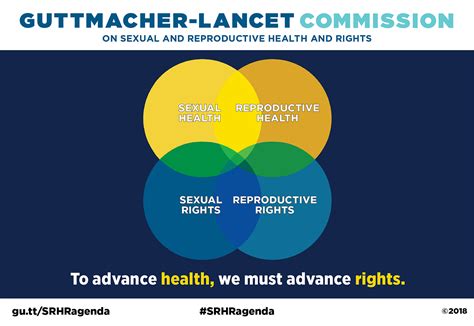 Sexual And Reproductive Health And Sexual And Reproductive Rights Are Interconnected