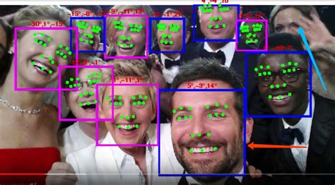 Computer Vision Image Recognition Enhancing Visual Understanding Aim