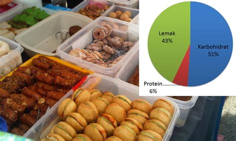 Jumlah keseluruhan dadah yang dirampas adalah 1.02kg yang bernilai rm9,000. Pemilihan makanan di Bazaar Ramadhan - X nak gemuk