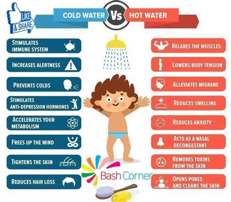The Effects Of Water Temperature Benefits Of Cold Showers Cold