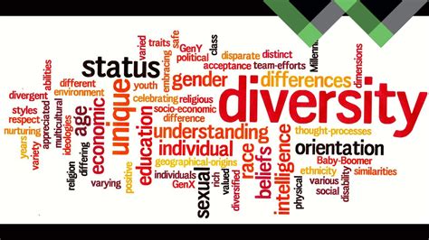 What is Diversity? | What is diversity, Diversity, Words