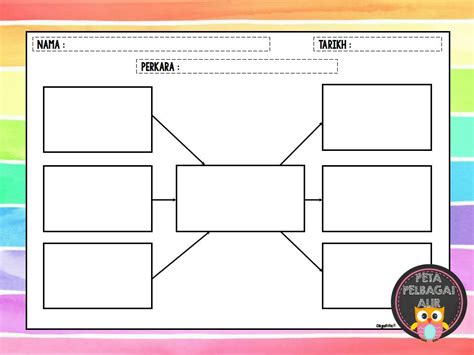 A thinking tool used all across malaysia to enhance the thinking skills of students. 8 Jenis Peta Pemikiran (i-Think)